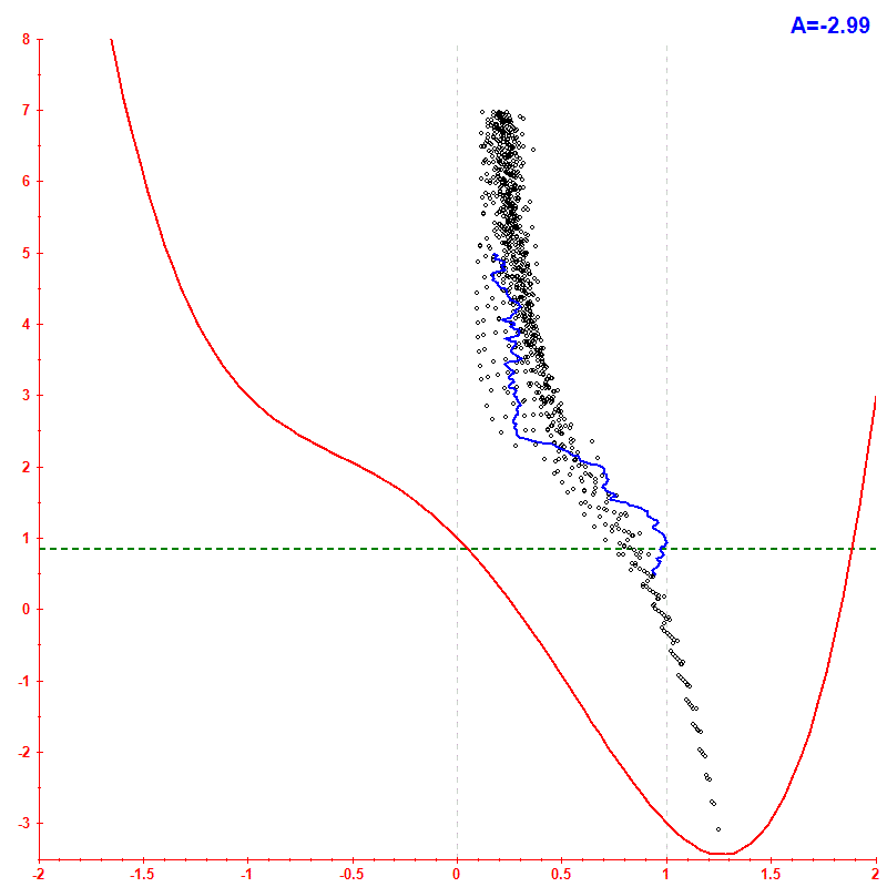 Peres lattice <x> hbar=0.1